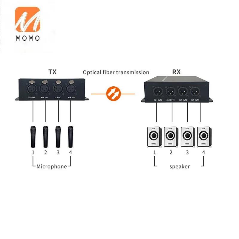 4-канальный xlr-конвертер в оптоволоконный сбалансированный аудио xlr по оптоволокну 3
