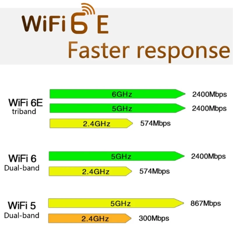 Адаптер Wi-Fi 5374M 6E mini PCI-E BT5.2 с трехдиапазонной беспроводной картой AX210HMW 2