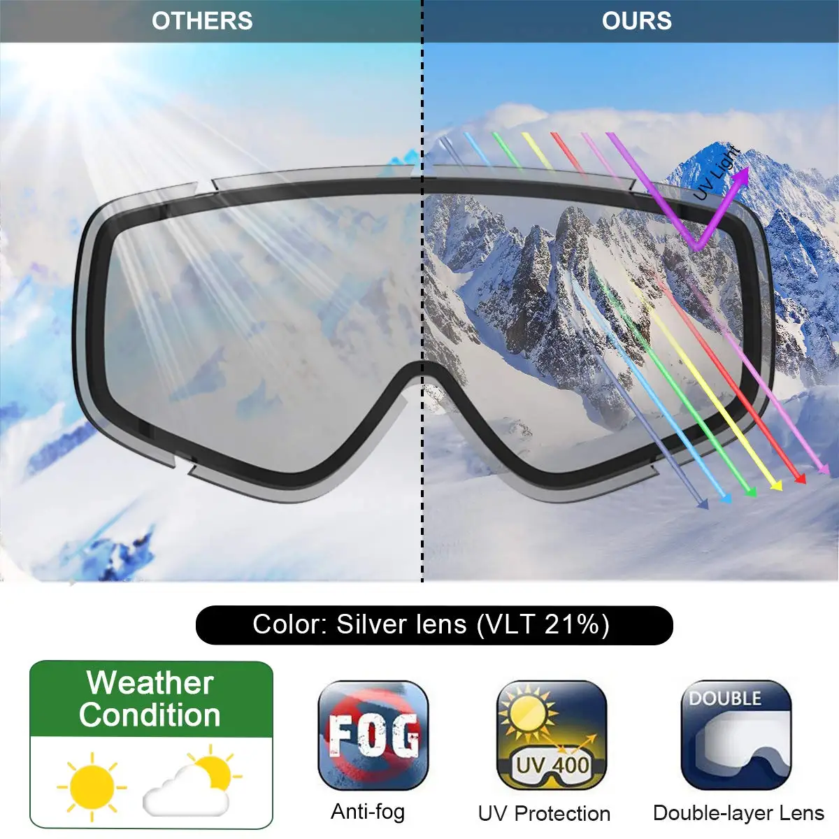 Детские лыжные очки Findway с регулируемой защитой от запотевания и ультрафиолета для мальчиков и девочек 3-10 лет, катание на лыжах и сноуборде 2
