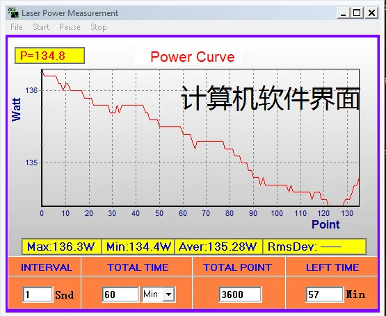 Полноразмерный лазерный измеритель мощности с высокой точностью в диапазоне 200 МВт и разрешением 10uW 3