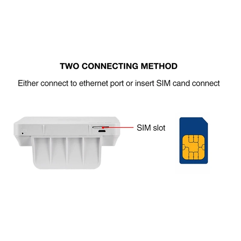 4G LTE CPE Wifi маршрутизатор CAT4 150 Мбит/с Беспроводной маршрутизатор 4G LTE SIM WiFi Маршрутизатор с внешней антенной WAN /LAN RJ45 2