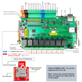 KC868-A8S ESP32 GSM Плата Разработки DIY Модуль Переключателя RJ45/WiFi Реле MQTT Веб-сервис HTTP ESPhome Home Assistant Tasmota