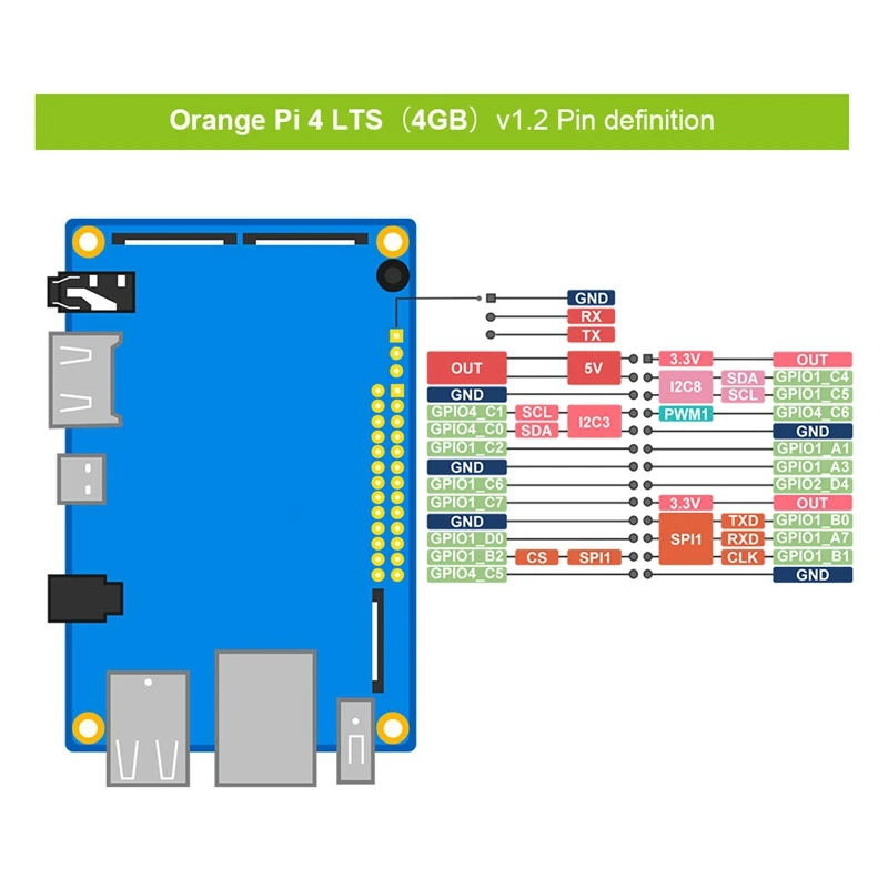 Для Orange Pi 4 4GB Rockchip RK3399 16GB EMMC Development Board + Блок питания 5V4A + Акриловый корпус EU Plug 2