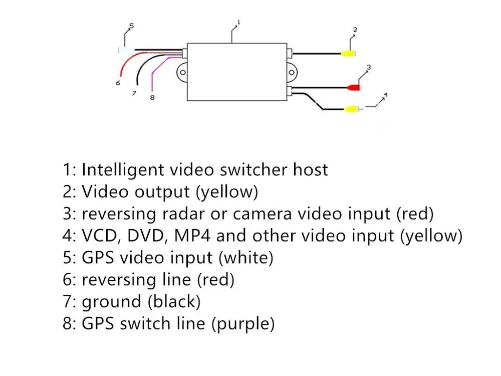 Трехканальный блок видеоконтроллера автомобильной камеры (автоматический переключатель автомобильного видео) для управления задними/боковыми или фронтальными камерами DVD/видеомагнитофона 1